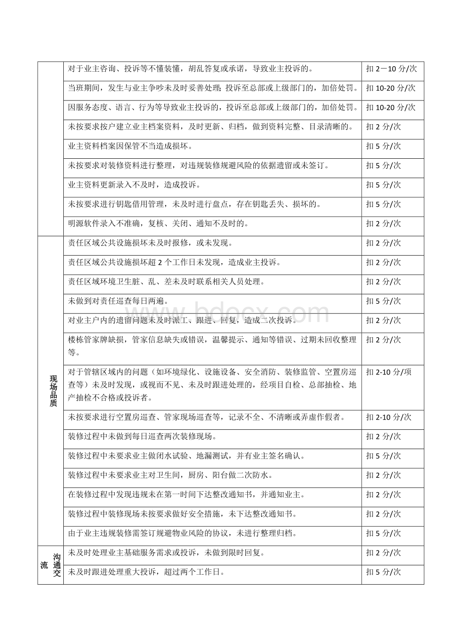 客服人员考核细则.docx_第2页