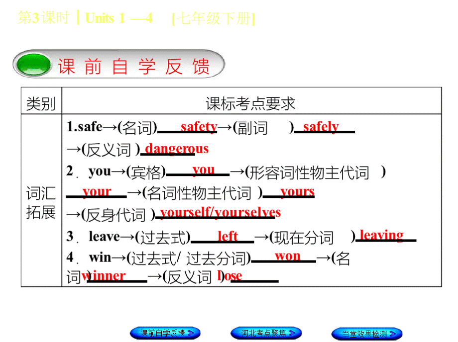 冀教版七年级英语下册期末复习课件全册.pptx_第2页