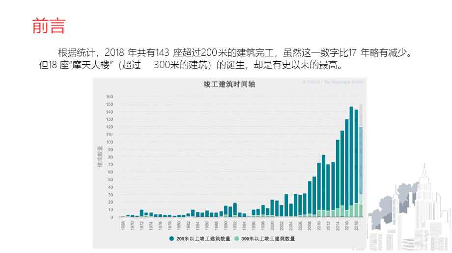 世界摩天大楼前名PPT格式课件下载.pptx_第2页