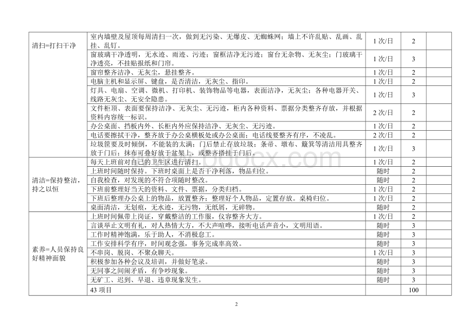 办公室5S检查表格.doc_第2页