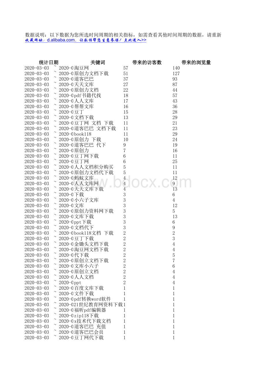 生意参谋选词助手-引流搜索词-店外-无线-0303-0309.xls