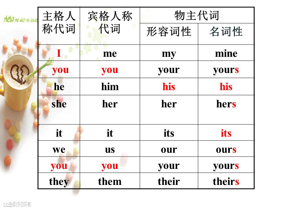 人称代词教学课件PPT文件格式下载.ppt_第3页