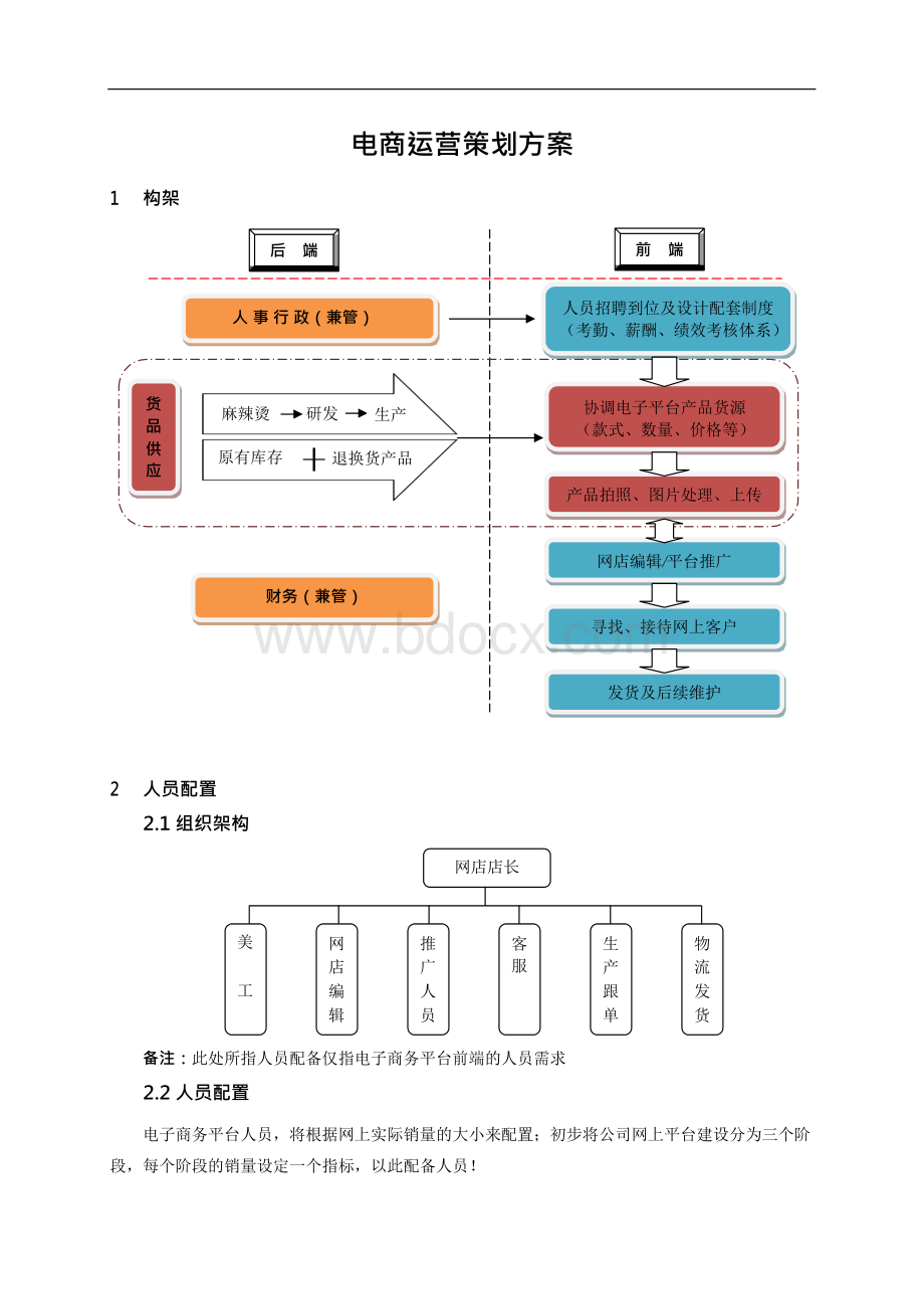 电商运营策划方案.docx