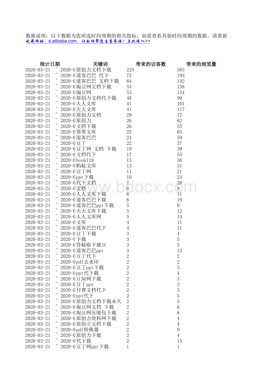 生意参谋选词助手-引流搜索词-店外-无线-0321-0327.xls_第1页