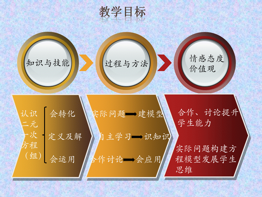 北师大版-认识二元一次方程组-说课稿PPT文件格式下载.ppt_第3页