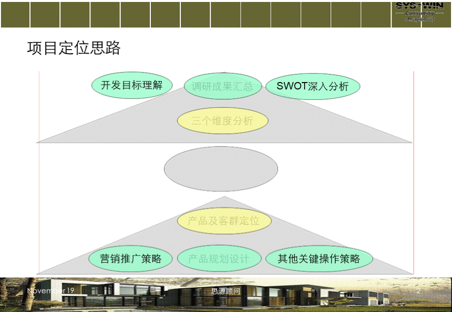 成都郫县现代工业港板块产业园项目定位策划PPT推荐.pptx_第2页