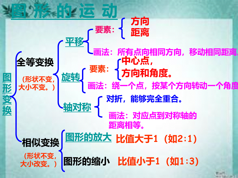 数学北师大版六年级下册复习图形的运动课件PPT课件下载推荐.ppt_第2页