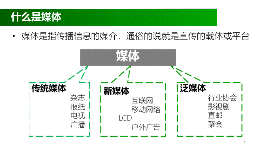 媒体关系管理培训ppt课件.pptx_第3页