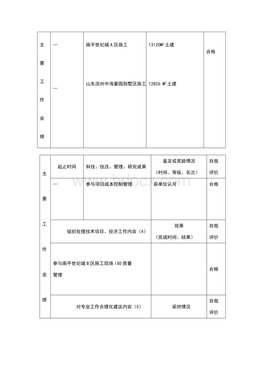 福建省工程技术经济专业人员考核登记表范本.doc_第2页