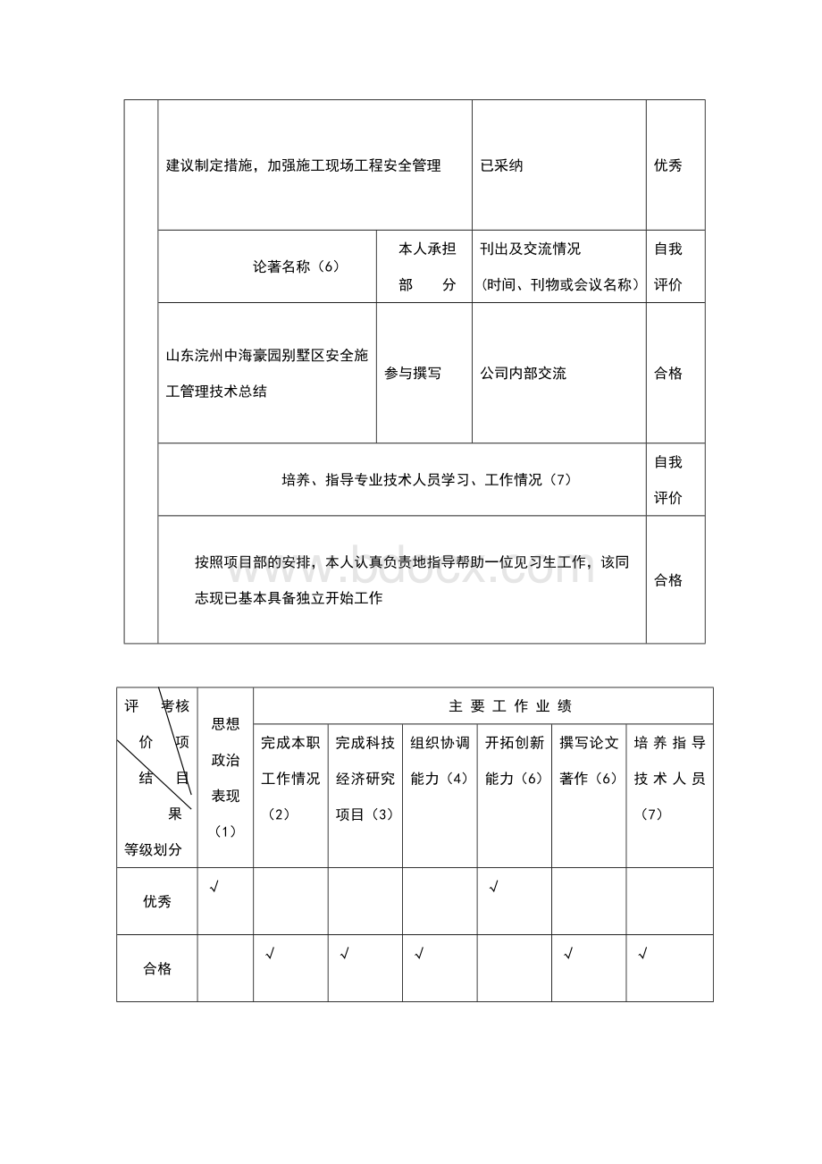 福建省工程技术经济专业人员考核登记表范本Word文件下载.doc_第3页