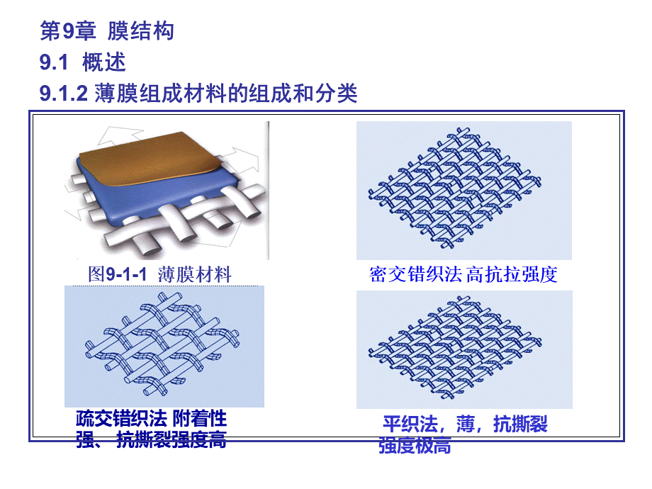 建筑结构选型第9章膜结构.ppt_第3页