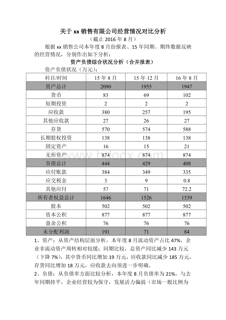 资产负债表与利润表数据分析Word文件下载.doc