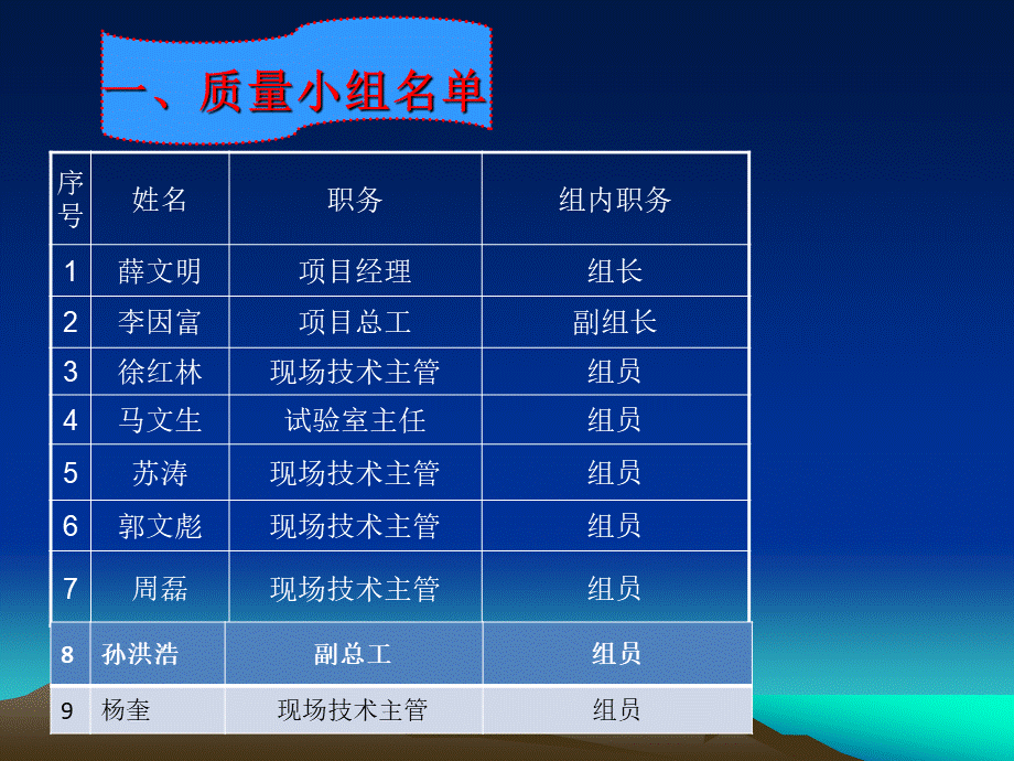 桥梁防撞护栏外观质量分析PPT文件格式下载.ppt_第3页