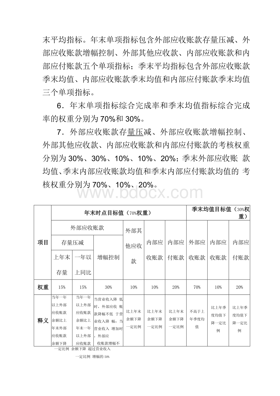 两金压控指标考核细则应收款项部分.docx_第2页