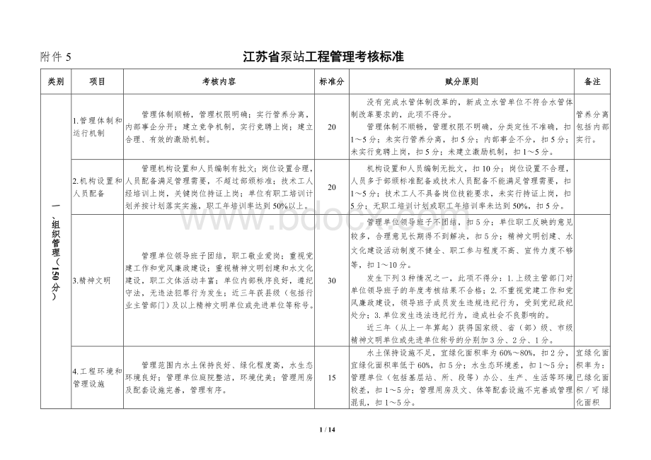 江苏省泵站工程管理考核标准.doc