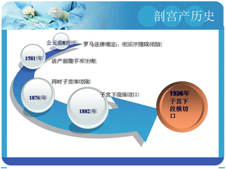 剖宫产术ppt课件PPT资料.pptx_第3页