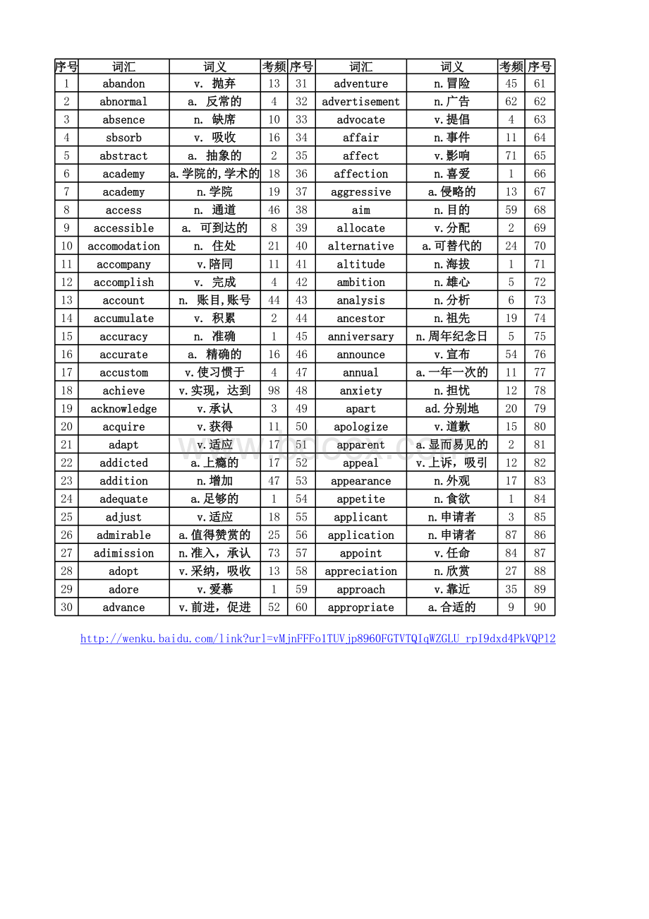 高考词频表格推荐下载.xlsx_第1页