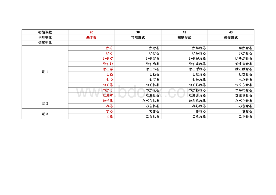 日语动词变形一览表(全).doc_第2页