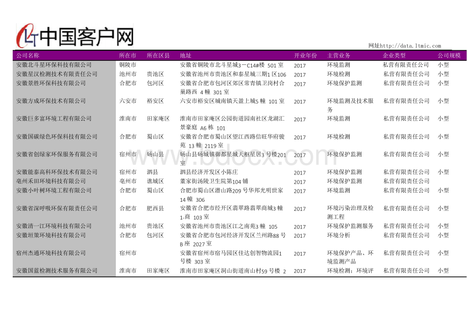 安徽省环保监测站名录2018版422家.docx_第2页