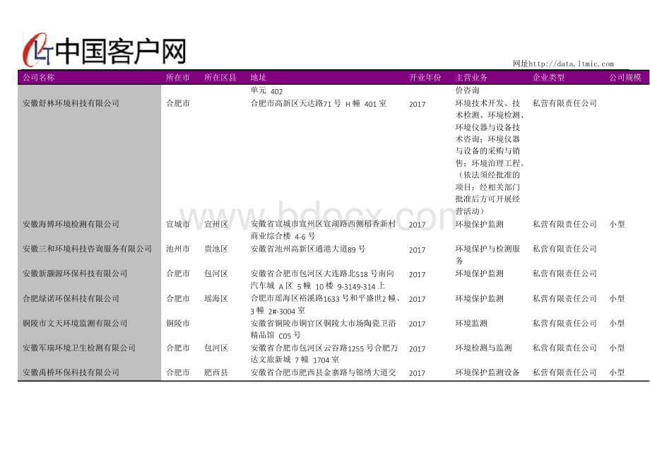 安徽省环保监测站名录2018版422家.docx_第3页