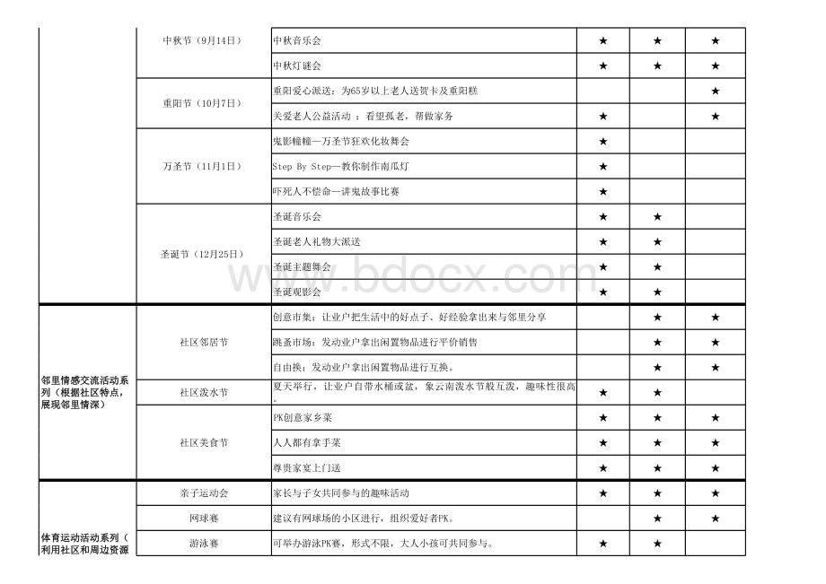 社区文化活动策划菜单表格文件下载.xls_第2页