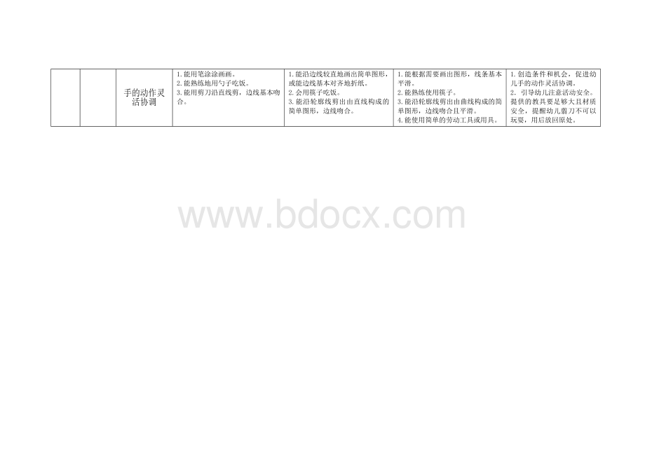 3-6岁儿童学习与发展指南目标结构框架图.doc_第3页