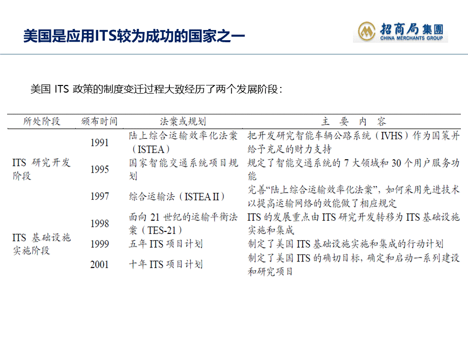 国内外智能交通案例分析.pptx-[完整].ppt_第3页