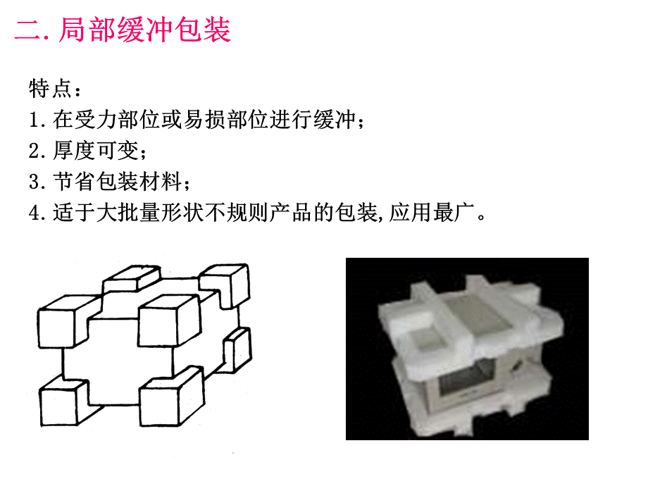 运输包装课件包装缓冲与防振包装设计学生自学课件.ppt_第3页