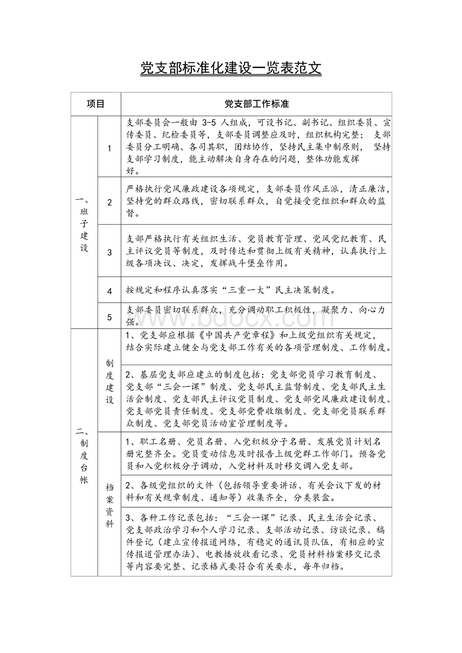 党支部标准化建设一览表范文.docx_第1页