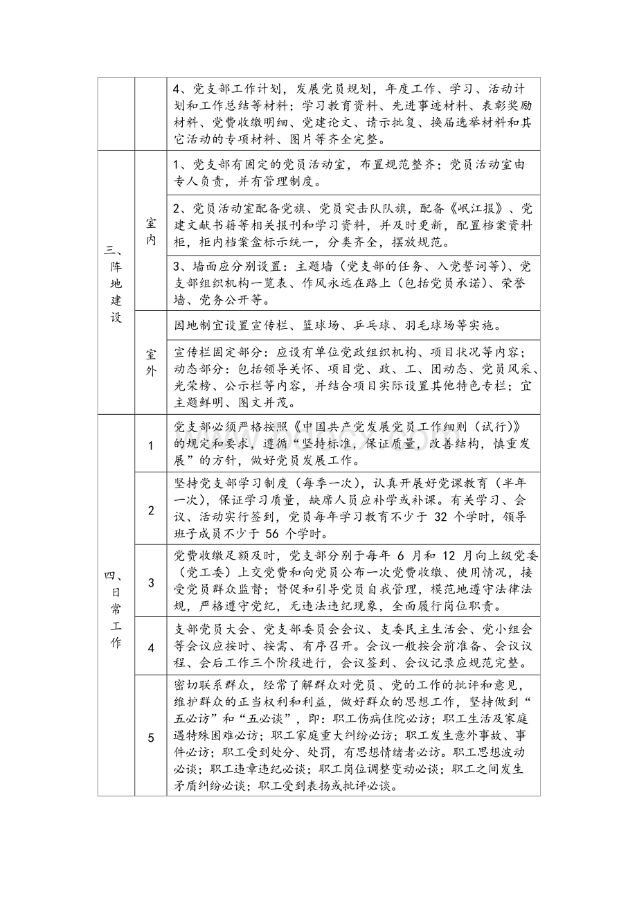 党支部标准化建设一览表范文.docx_第2页