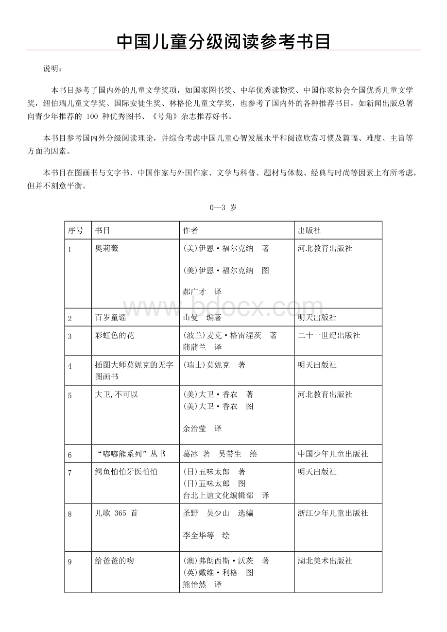 中国幼儿儿童分级优秀绘本故事阅读参考书目概述.docx