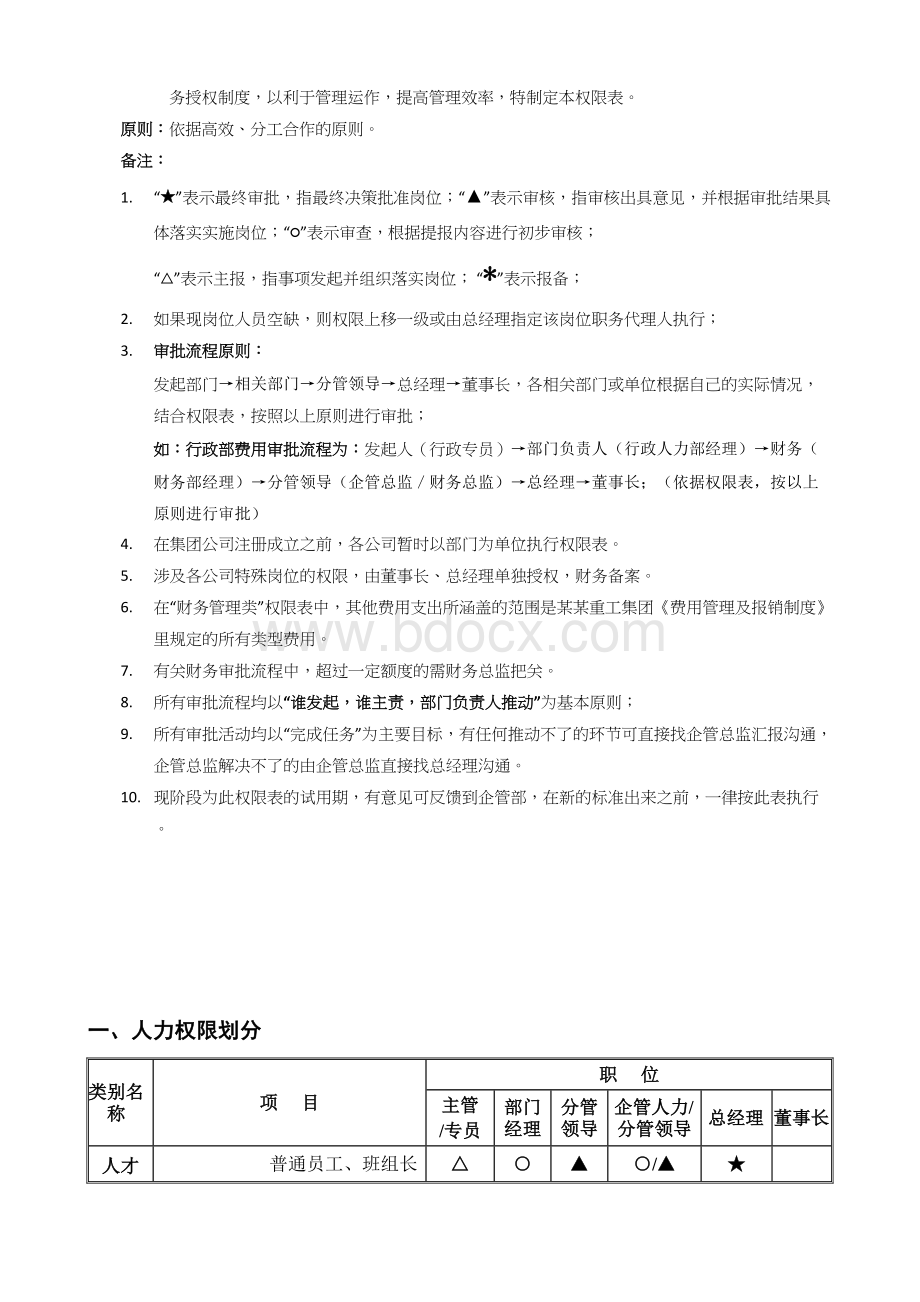 某公司完整版审批权限表整理版文档格式.doc_第2页