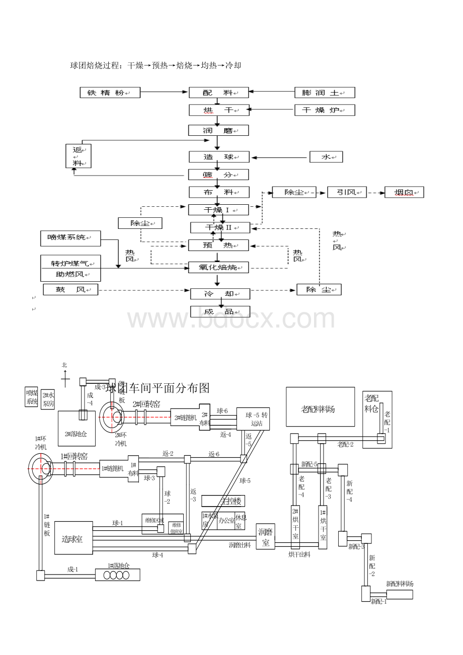 球团生产工艺介绍.doc_第2页