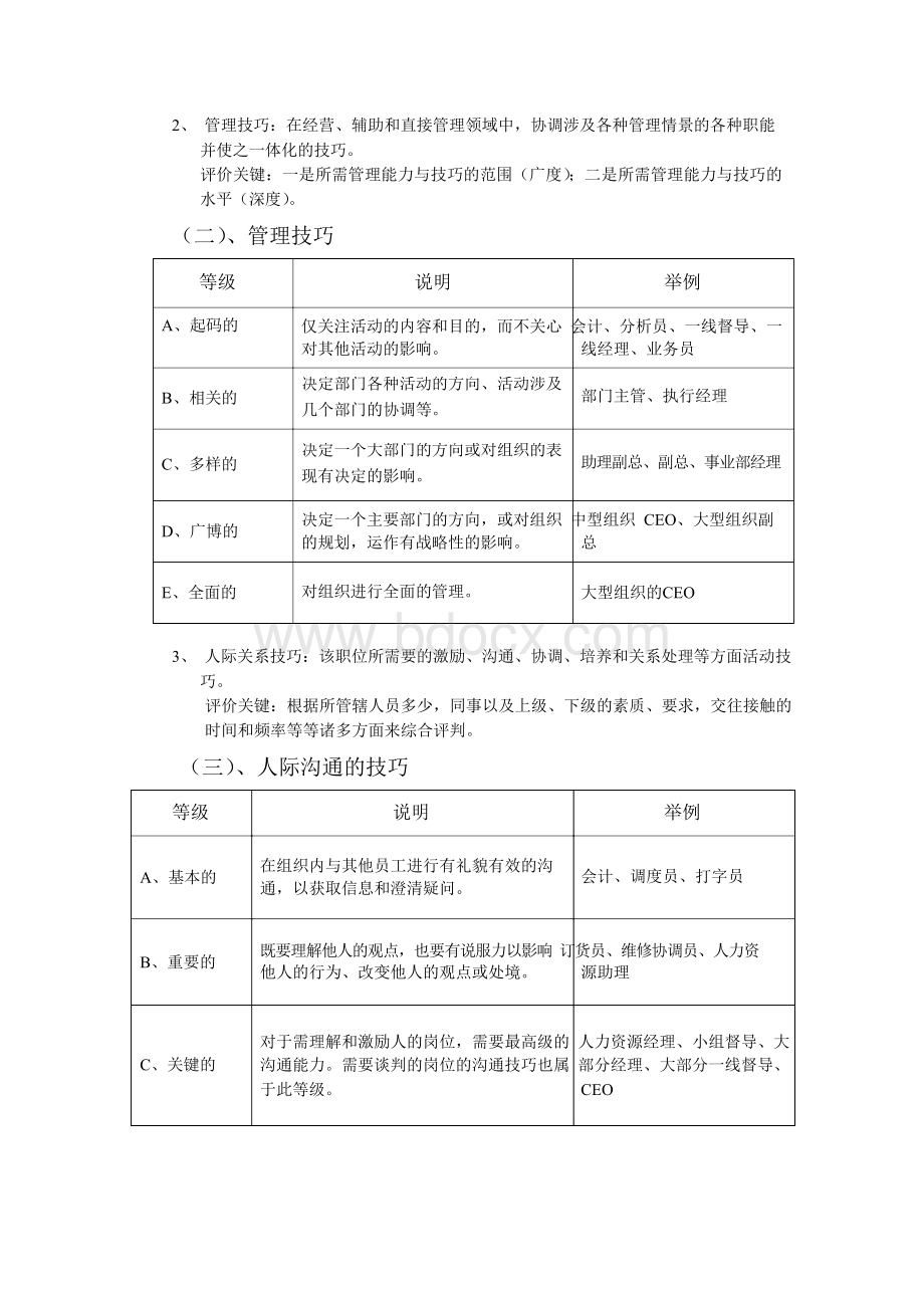 海氏岗位价值评估评分指导手册完整版Word格式.docx_第3页