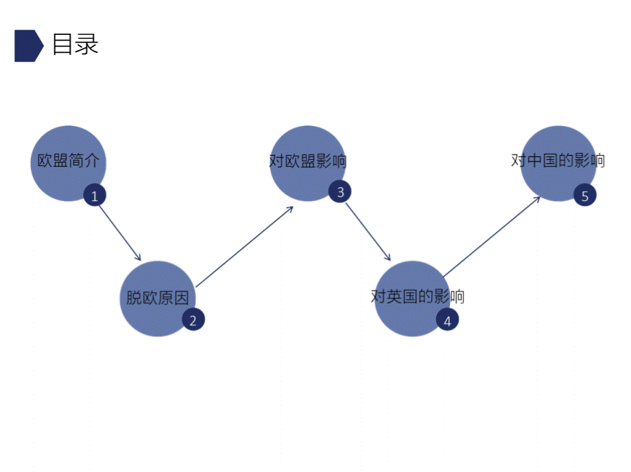 对英国脱欧的讨论 PPT.pptx_第2页