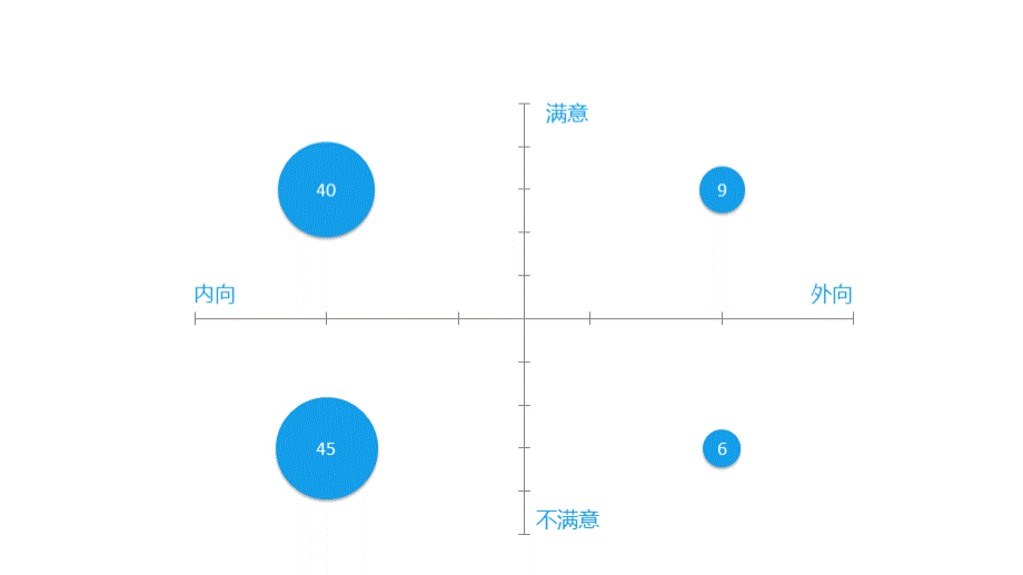 服务意识与有效沟通培训课件PPT资料.pptx_第3页