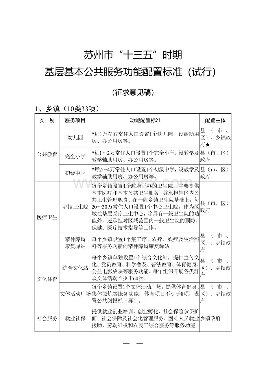 苏州市十三五时期.doc