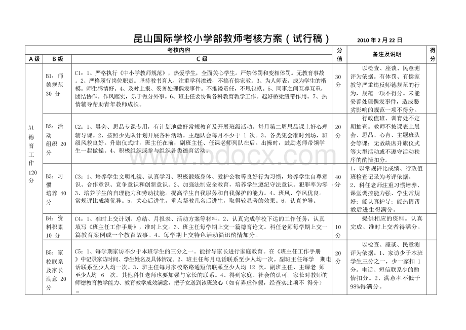 3_3394677_昆山国际学校小学部教师考核方案(试行稿)Word文档格式.docx