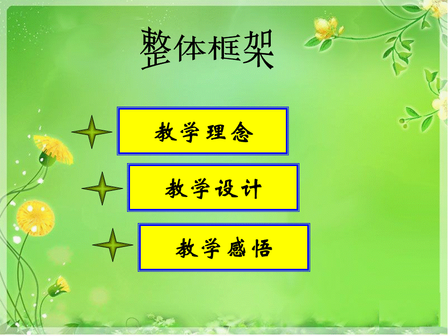 人教版高中化学必修一课件金属的化学性质(说课)7PPT文件格式下载.pptx_第2页