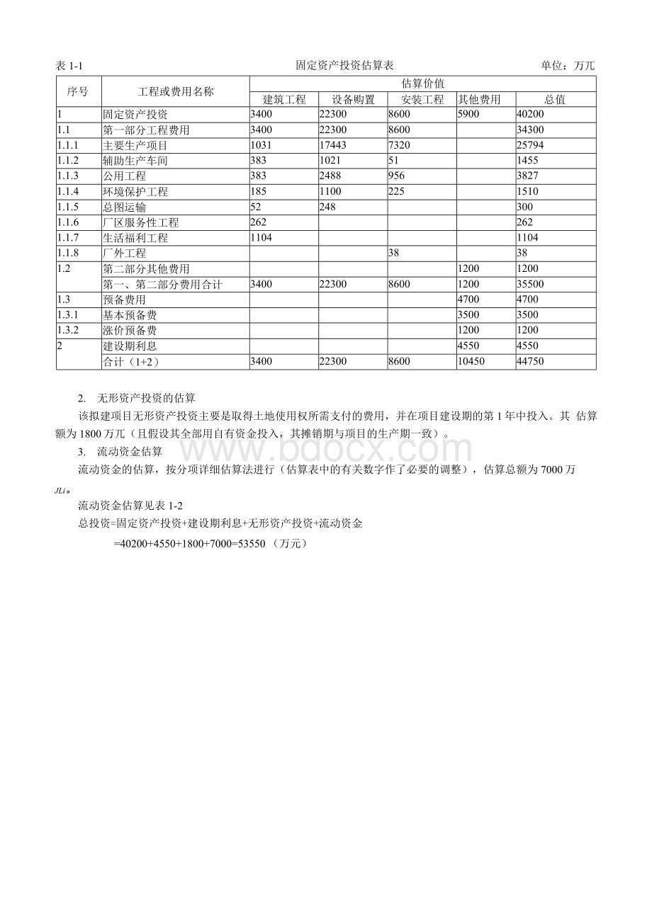 某拟建工业工程项目投资决策分析(双学位).docx_第2页