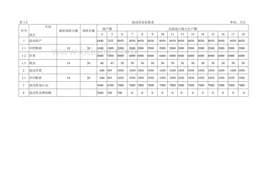 某拟建工业工程项目投资决策分析(双学位).docx_第3页