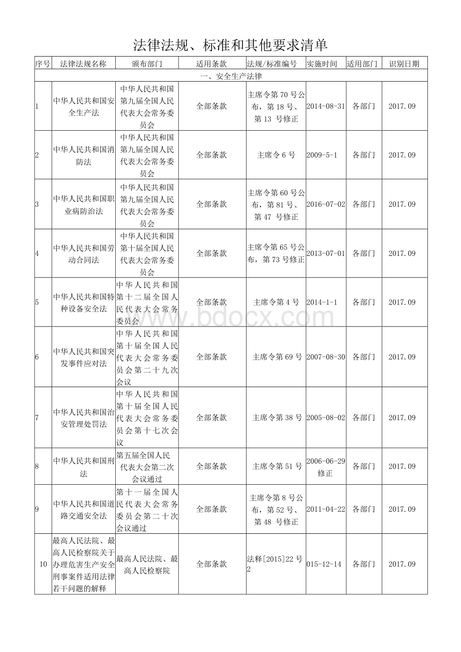 ISO质量管理体系法律法规标准和其他要求清单.docx