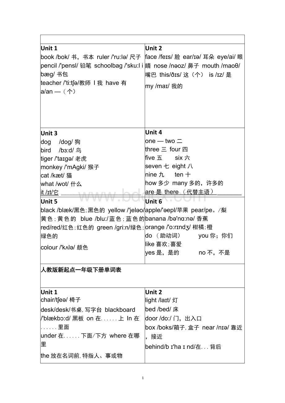 人教版新起点小学英文1-6年级英语-单词表含音标-按课时Word下载.docx_第1页