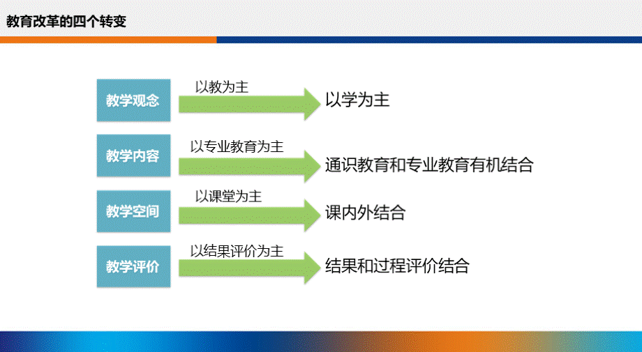 智慧教育解决方案PPT资料.pptx_第3页