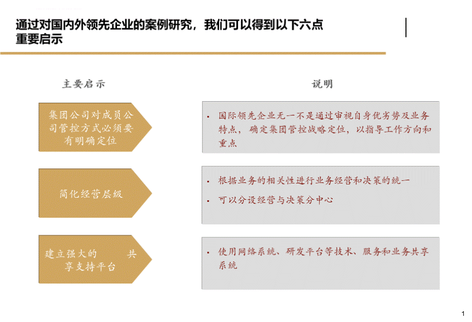 某集团管控模式公司治理和组织架构管理咨询项目建议书.ppt