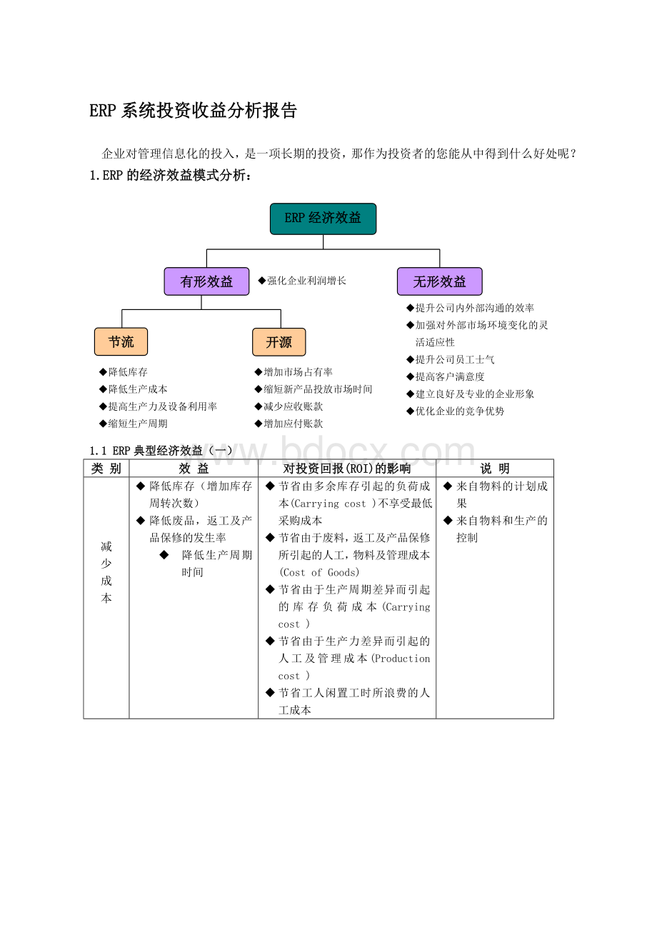 ERP系统投资收益分析.doc