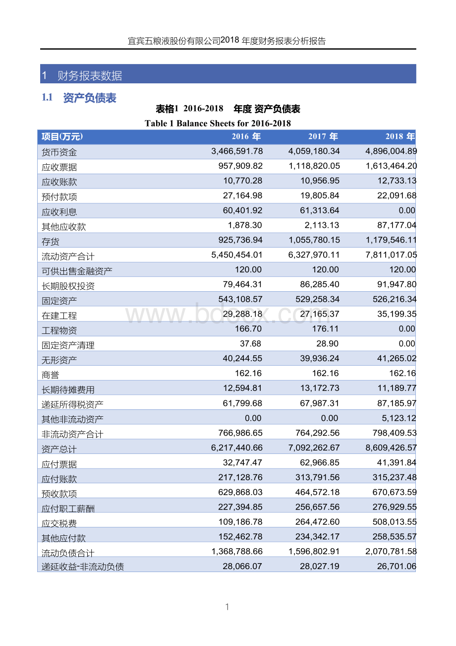 宜宾五粮液股份有限公司2018年度财务报表分析报告.docx_第3页