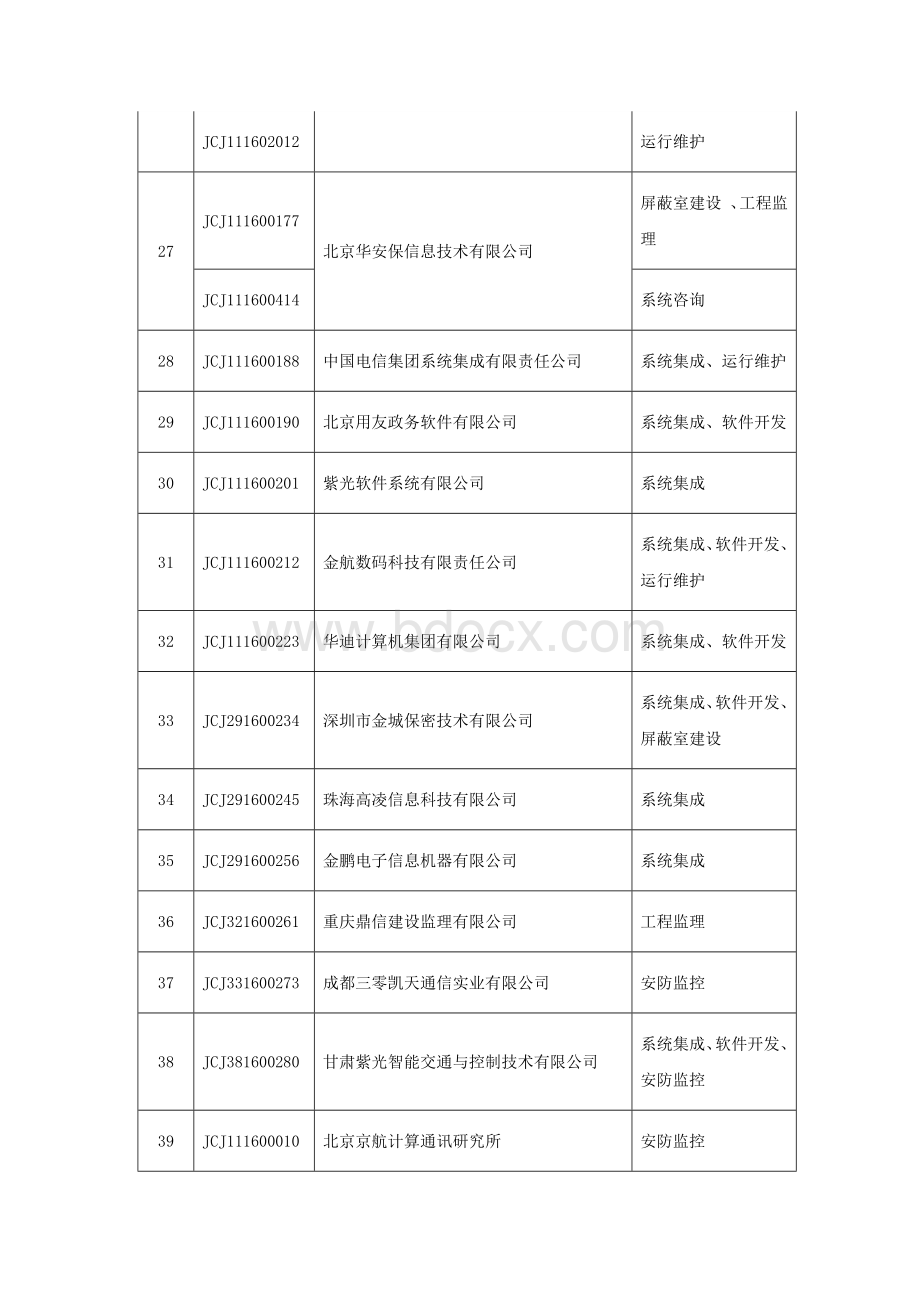 涉密信息系统集成甲级资质单位名录(2017版)Word下载.docx_第3页