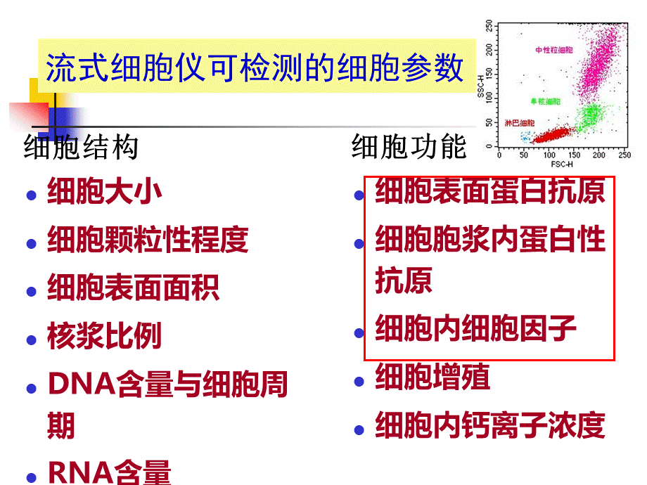 流式细胞术免疫标记简介(完整)PPT文档格式.ppt_第3页