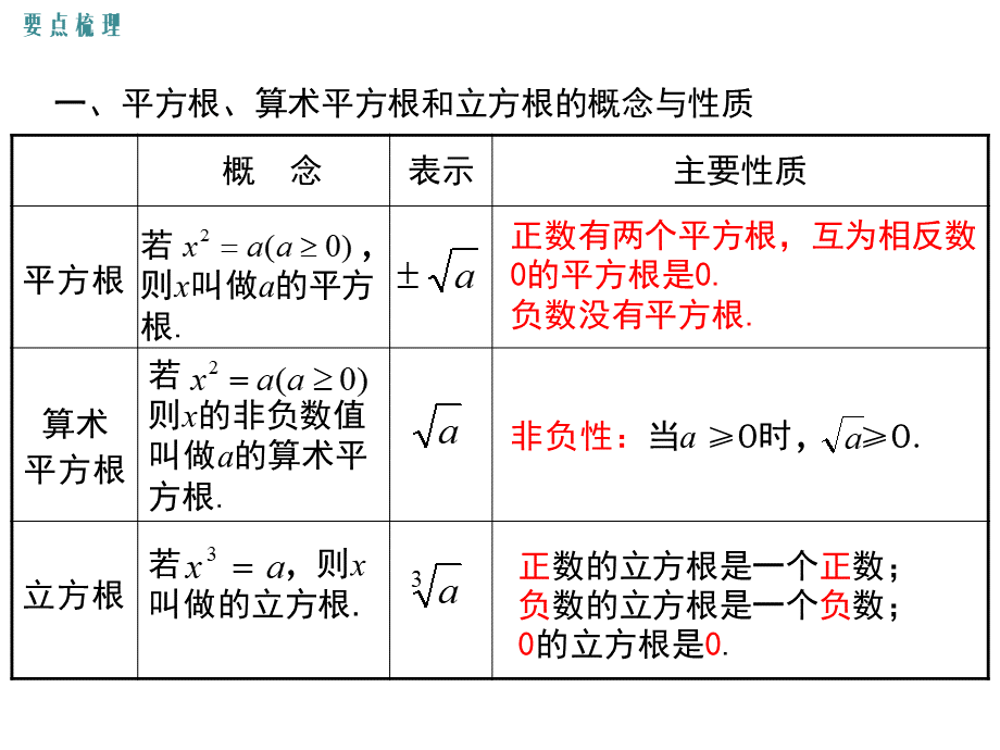 华师大版八年级上册数学第11章小结与复习PPT资料.ppt_第2页